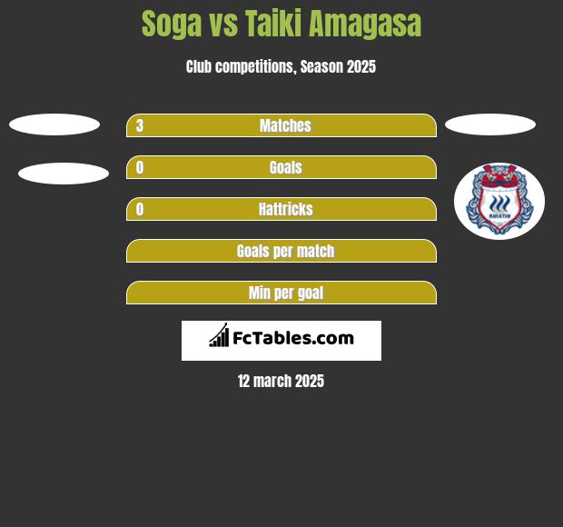 Soga vs Taiki Amagasa h2h player stats