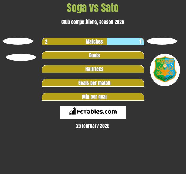 Soga vs Sato h2h player stats