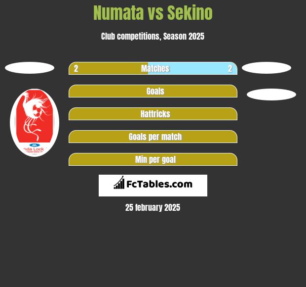 Numata vs Sekino h2h player stats