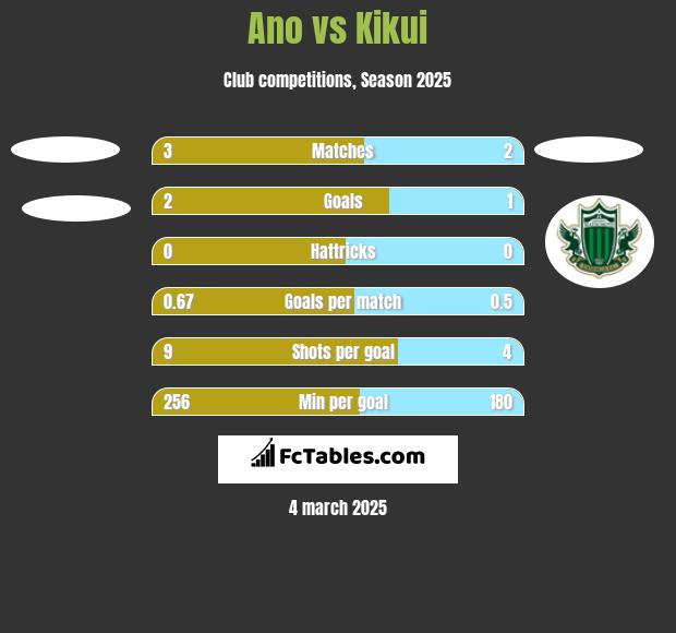 Ano vs Kikui h2h player stats