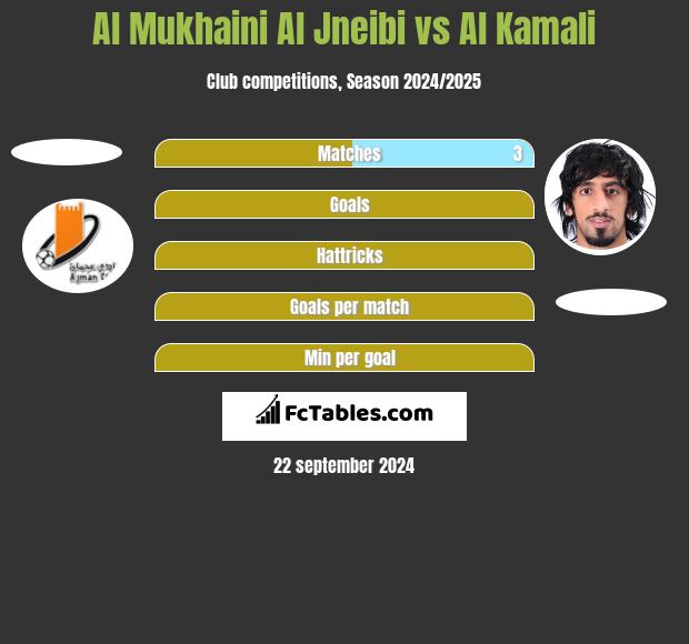 Al Mukhaini Al Jneibi vs Al Kamali h2h player stats