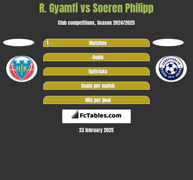 R. Gyamfi vs Soeren Philipp h2h player stats