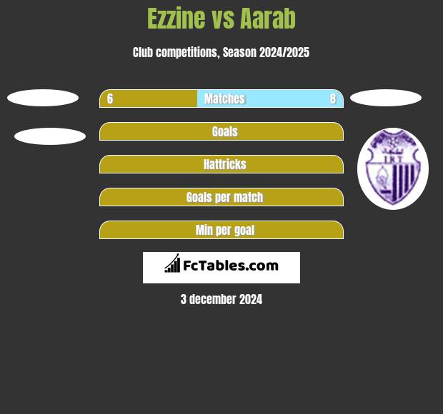 Ezzine vs Aarab h2h player stats