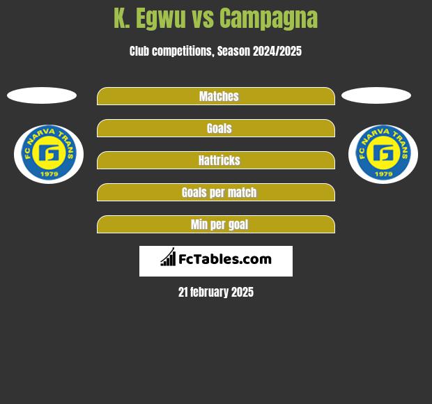 K. Egwu vs Campagna h2h player stats