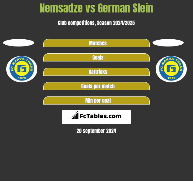 Nemsadze vs German Slein h2h player stats