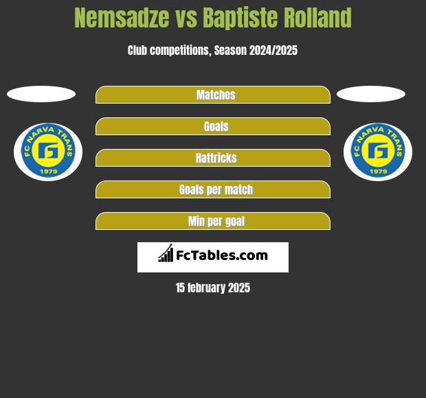 Nemsadze vs Baptiste Rolland h2h player stats