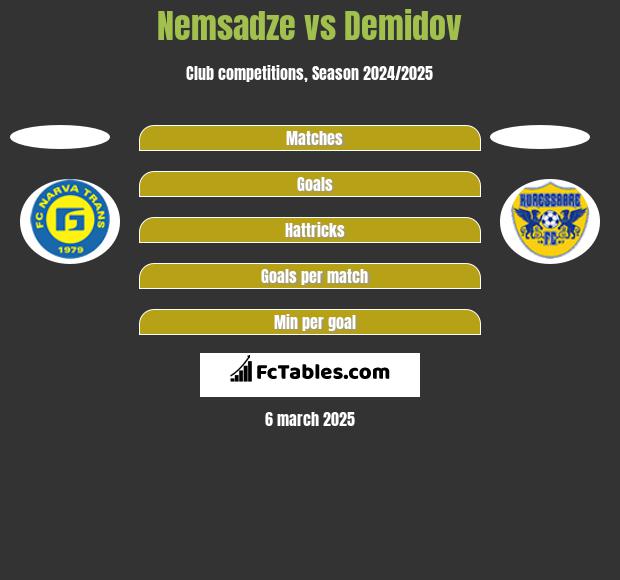 Nemsadze vs Demidov h2h player stats