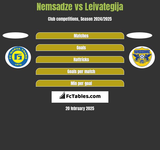 Nemsadze vs Leivategija h2h player stats