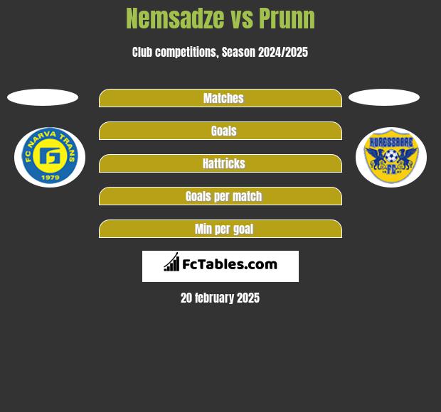 Nemsadze vs Prunn h2h player stats