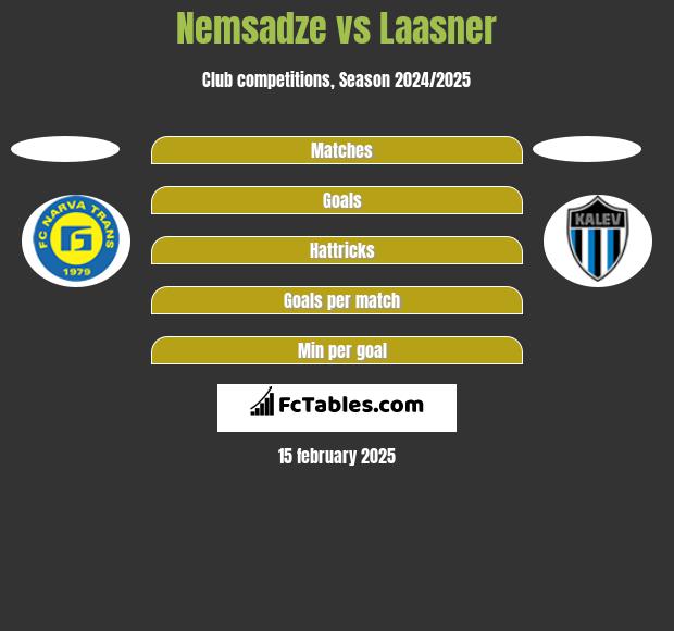 Nemsadze vs Laasner h2h player stats