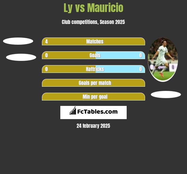 Ly vs Mauricio h2h player stats