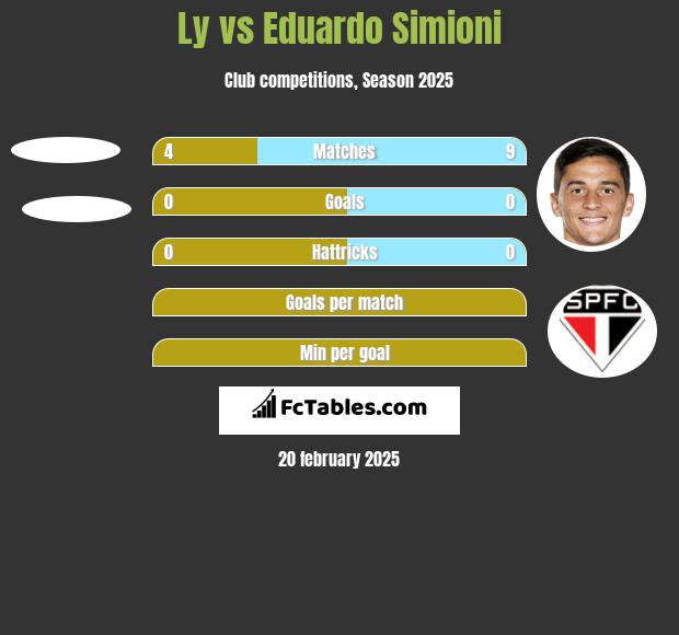 Ly vs Eduardo Simioni h2h player stats