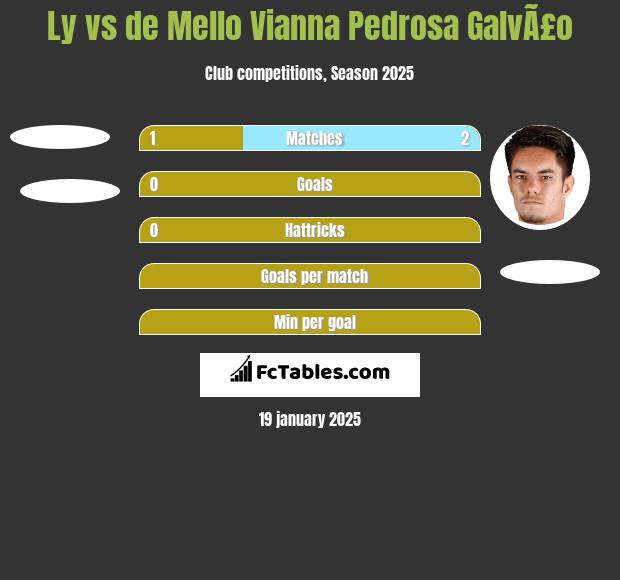 Ly vs de Mello Vianna Pedrosa GalvÃ£o h2h player stats