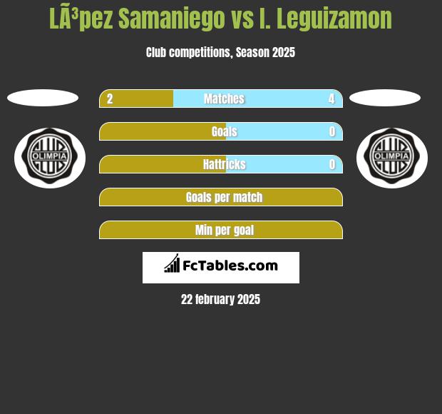 LÃ³pez Samaniego vs I. Leguizamon h2h player stats