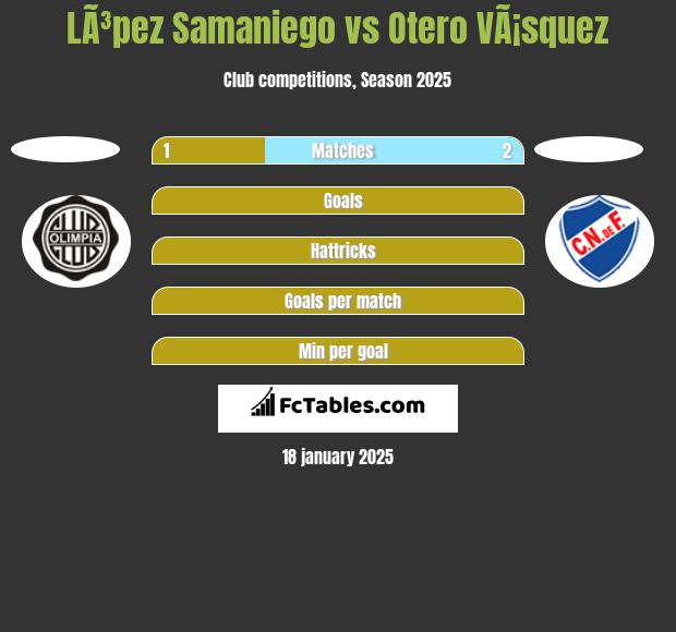 LÃ³pez Samaniego vs Otero VÃ¡squez h2h player stats