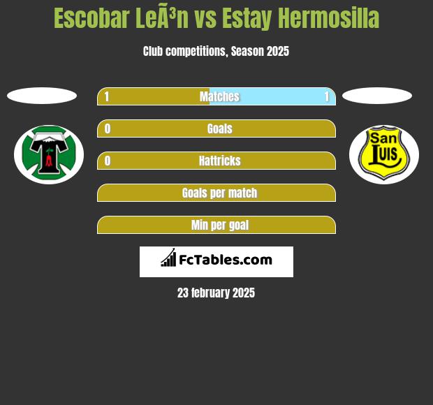 Escobar LeÃ³n vs Estay Hermosilla h2h player stats