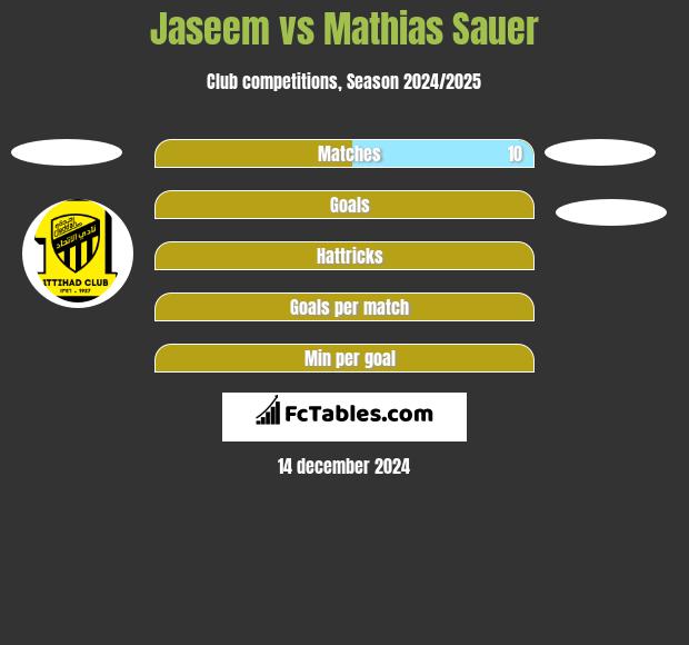 Jaseem vs Mathias Sauer h2h player stats