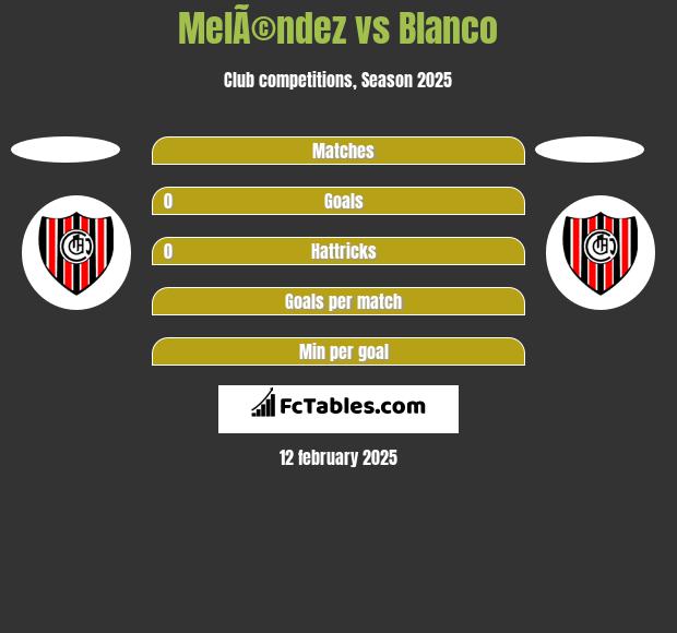 MelÃ©ndez vs Blanco h2h player stats