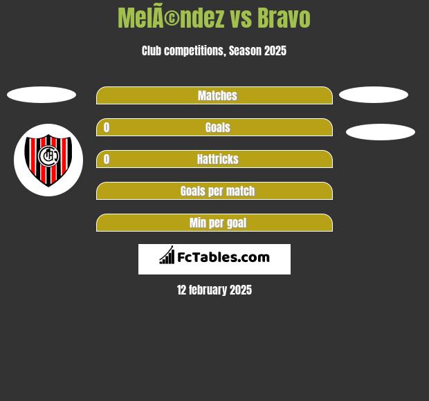 MelÃ©ndez vs Bravo h2h player stats