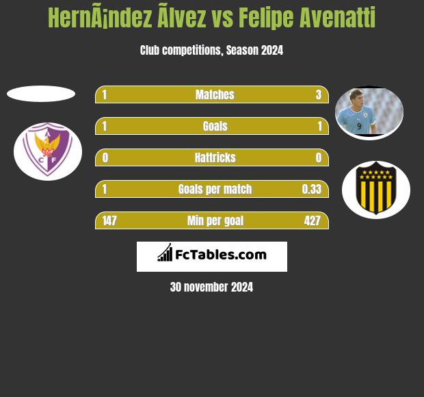 HernÃ¡ndez Ãlvez vs Felipe Avenatti h2h player stats