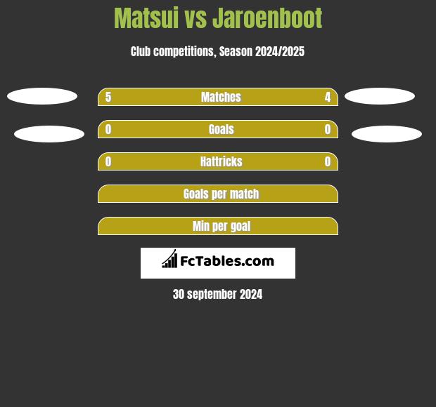 Matsui vs Jaroenboot h2h player stats