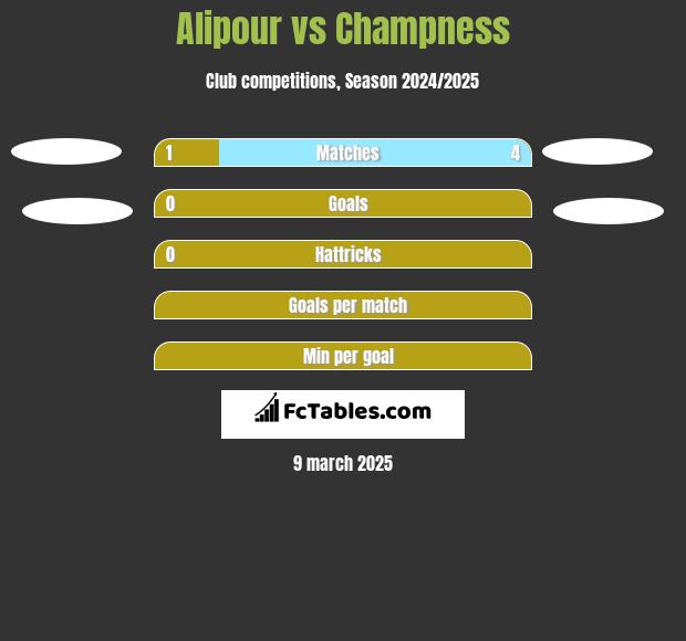 Alipour vs Champness h2h player stats