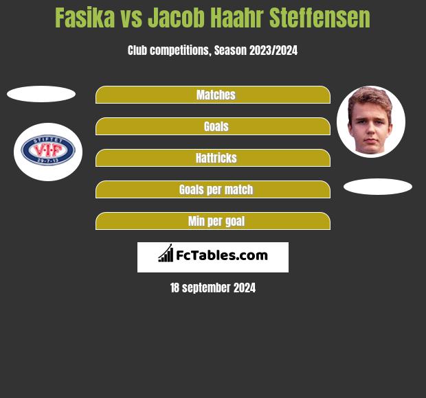 Fasika vs Jacob Haahr Steffensen h2h player stats