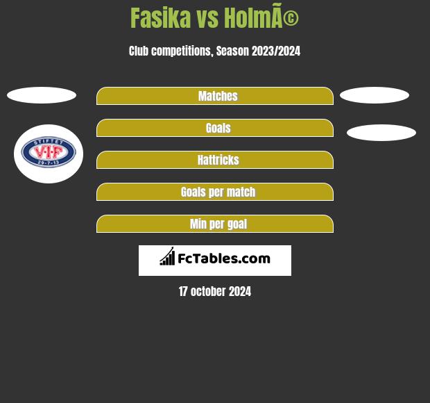 Fasika vs HolmÃ© h2h player stats