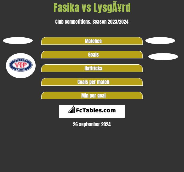 Fasika vs LysgÃ¥rd h2h player stats