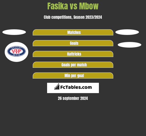 Fasika vs Mbow h2h player stats