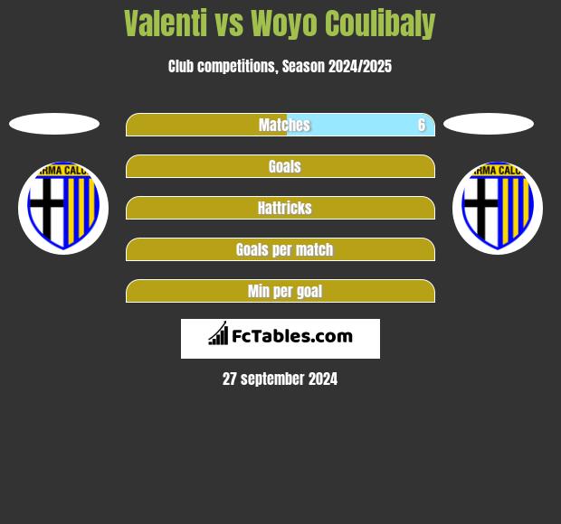 Valenti vs Woyo Coulibaly h2h player stats