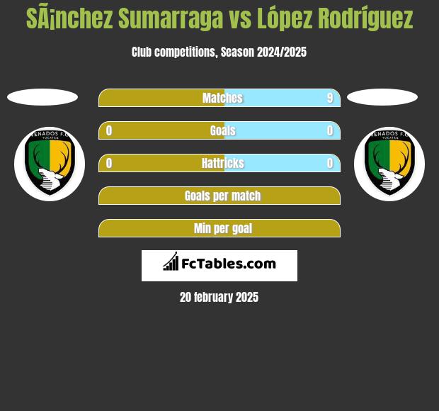 SÃ¡nchez Sumarraga vs López Rodríguez h2h player stats