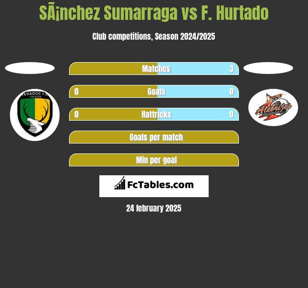 SÃ¡nchez Sumarraga vs F. Hurtado h2h player stats