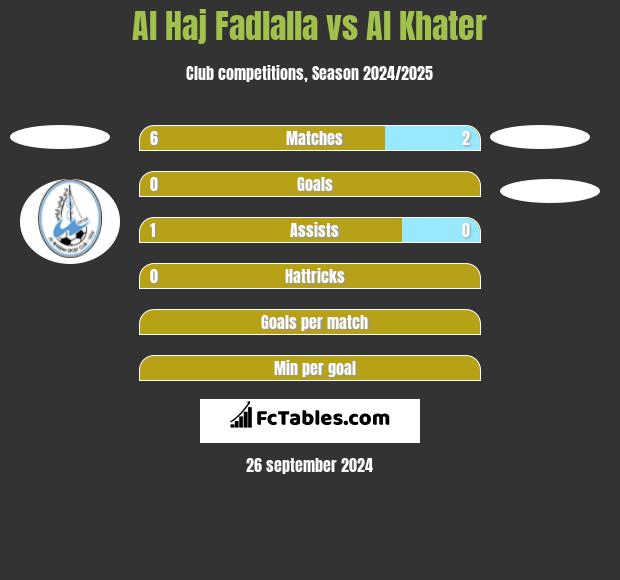 Al Haj Fadlalla vs Al Khater h2h player stats