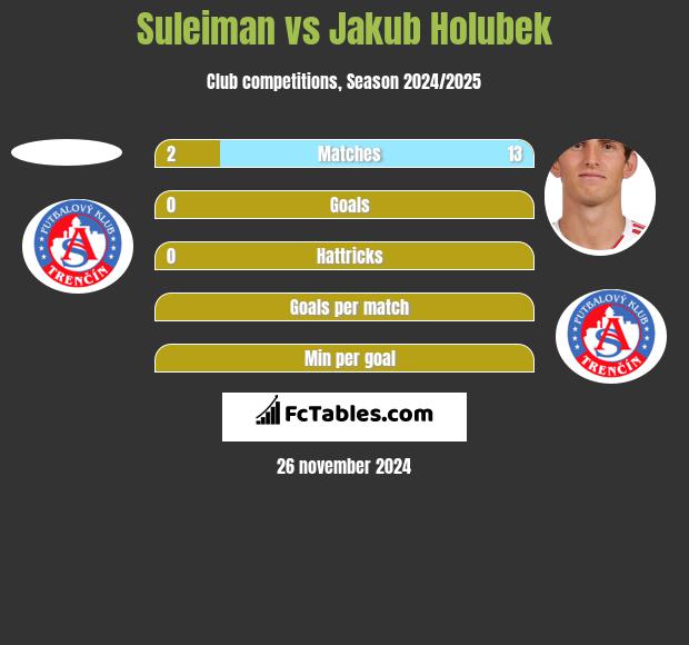 Suleiman vs Jakub Holubek h2h player stats