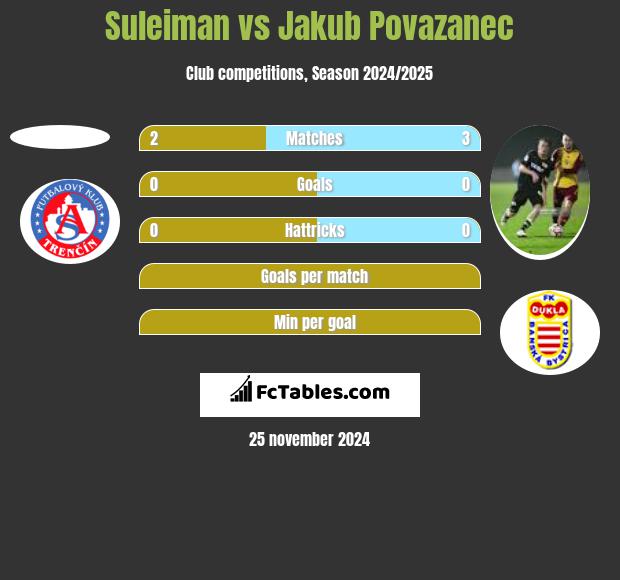 Suleiman vs Jakub Povazanec h2h player stats