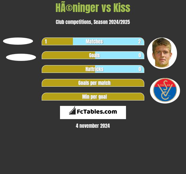 HÃ©ninger vs Kiss h2h player stats