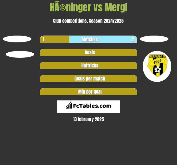 HÃ©ninger vs Mergl h2h player stats