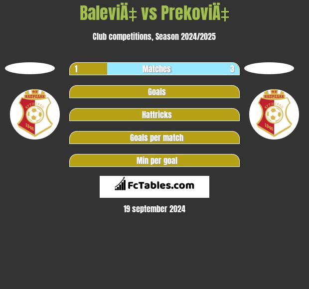 BaleviÄ‡ vs PrekoviÄ‡ h2h player stats