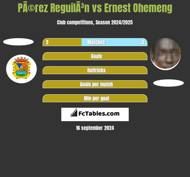 PÃ©rez ReguilÃ³n vs Ernest Ohemeng h2h player stats