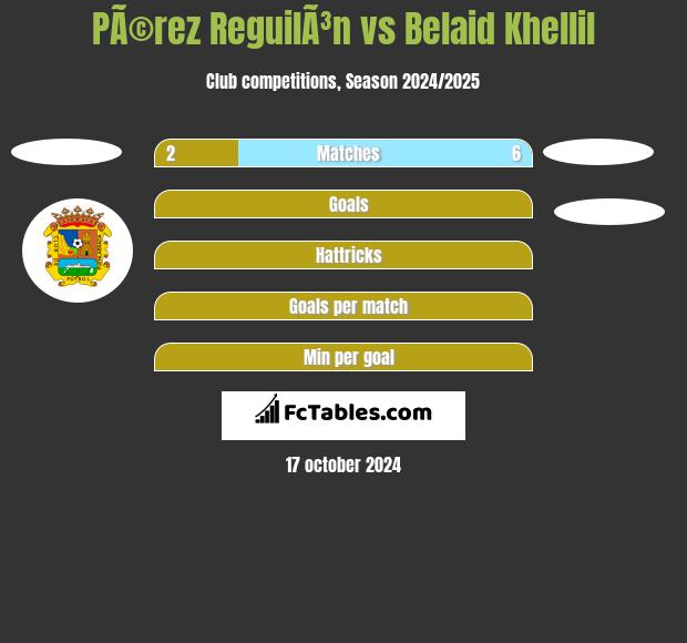 PÃ©rez ReguilÃ³n vs Belaid Khellil h2h player stats