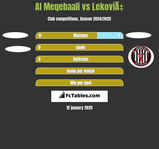 Al Meqebaali vs LekoviÄ‡ h2h player stats