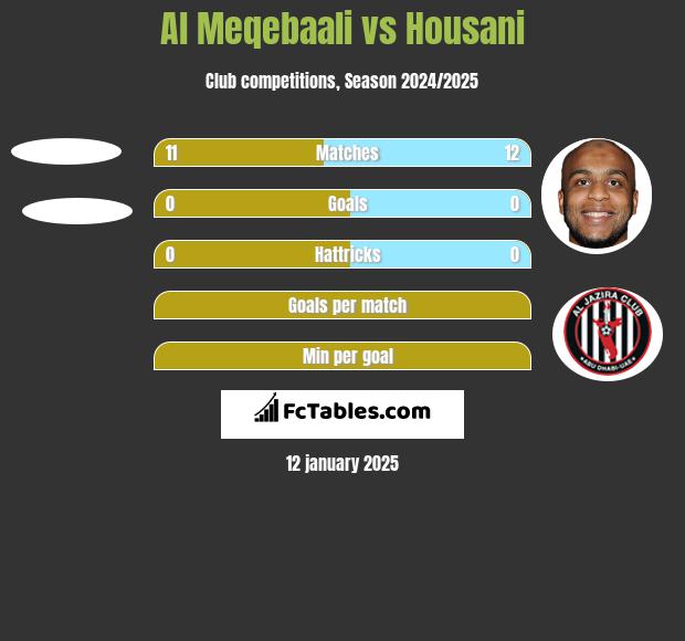 Al Meqebaali vs Housani h2h player stats