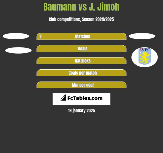 Baumann vs J. Jimoh h2h player stats