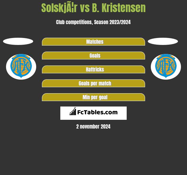 SolskjÃ¦r vs B. Kristensen h2h player stats