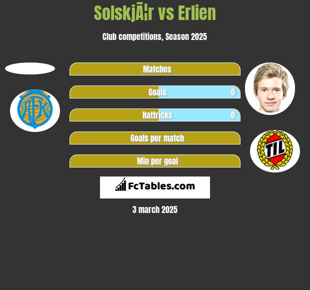 SolskjÃ¦r vs Erlien h2h player stats