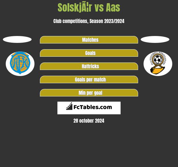 SolskjÃ¦r vs Aas h2h player stats