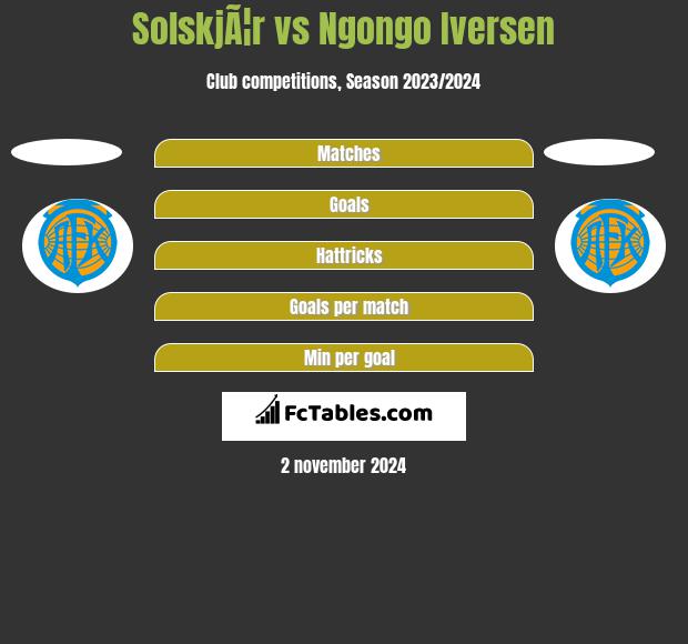 SolskjÃ¦r vs Ngongo Iversen h2h player stats