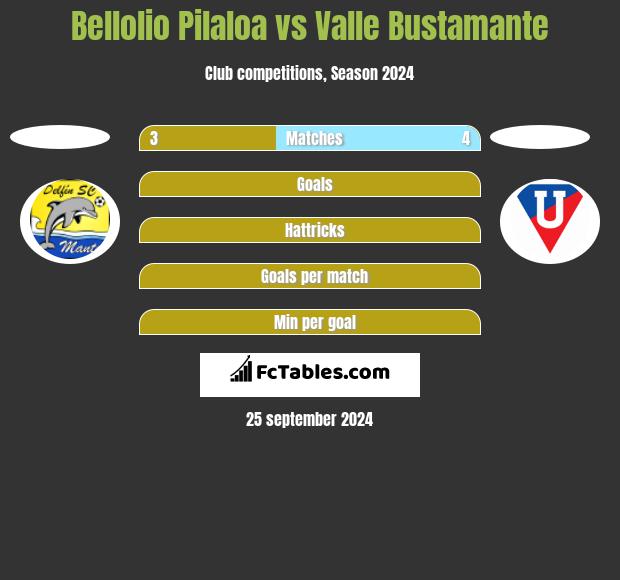 Bellolio Pilaloa vs Valle Bustamante h2h player stats