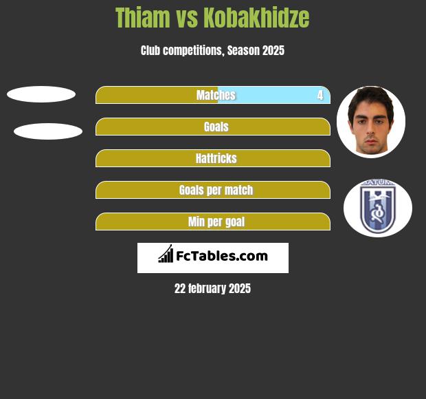 Thiam vs Kobakhidze h2h player stats